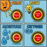 Liposomal Supplements: Harnessing Science for Your Health